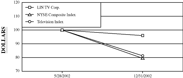 (PERFORMANCE GRAPH)